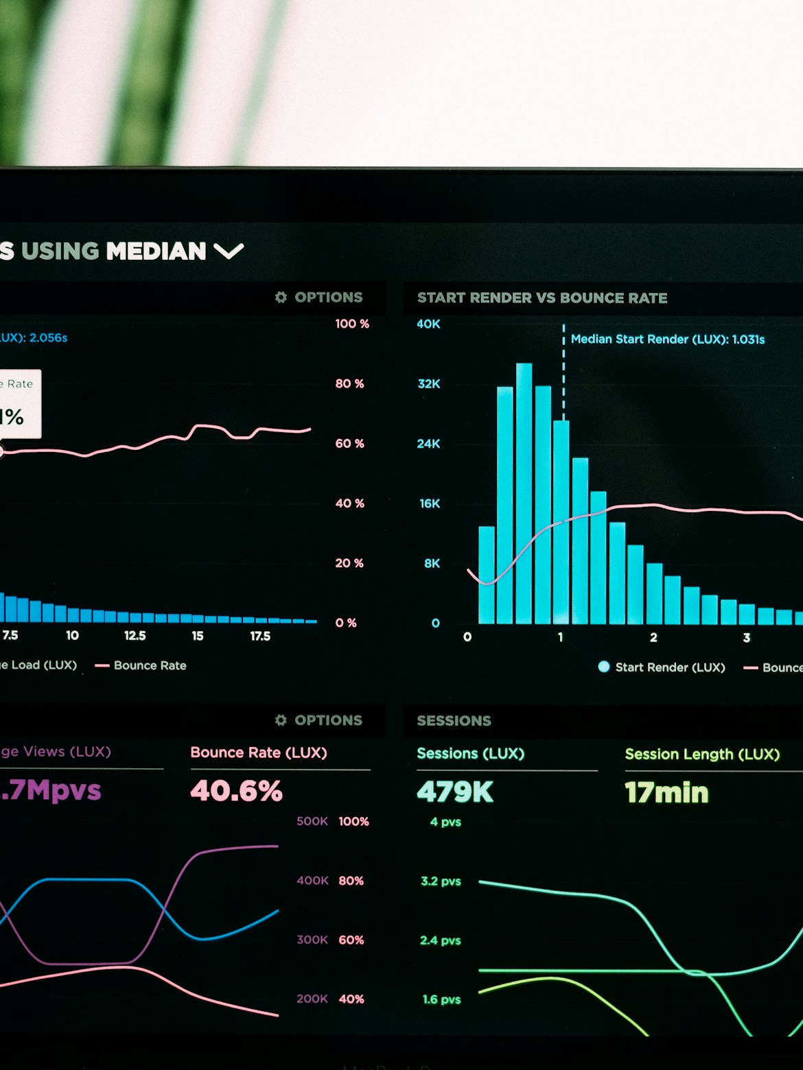 Review automation dashboard showing 47 new Google reviews generated in 60 days for a Norman business